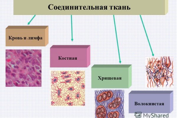 Кракен сайт продаж