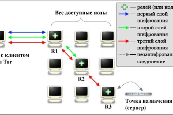 Кракен сайт тор ссылка