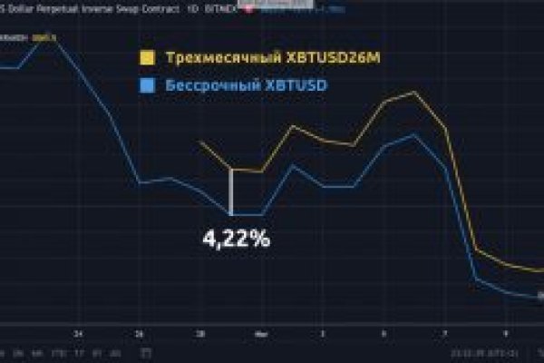 Как зайти на кракен через тор браузер